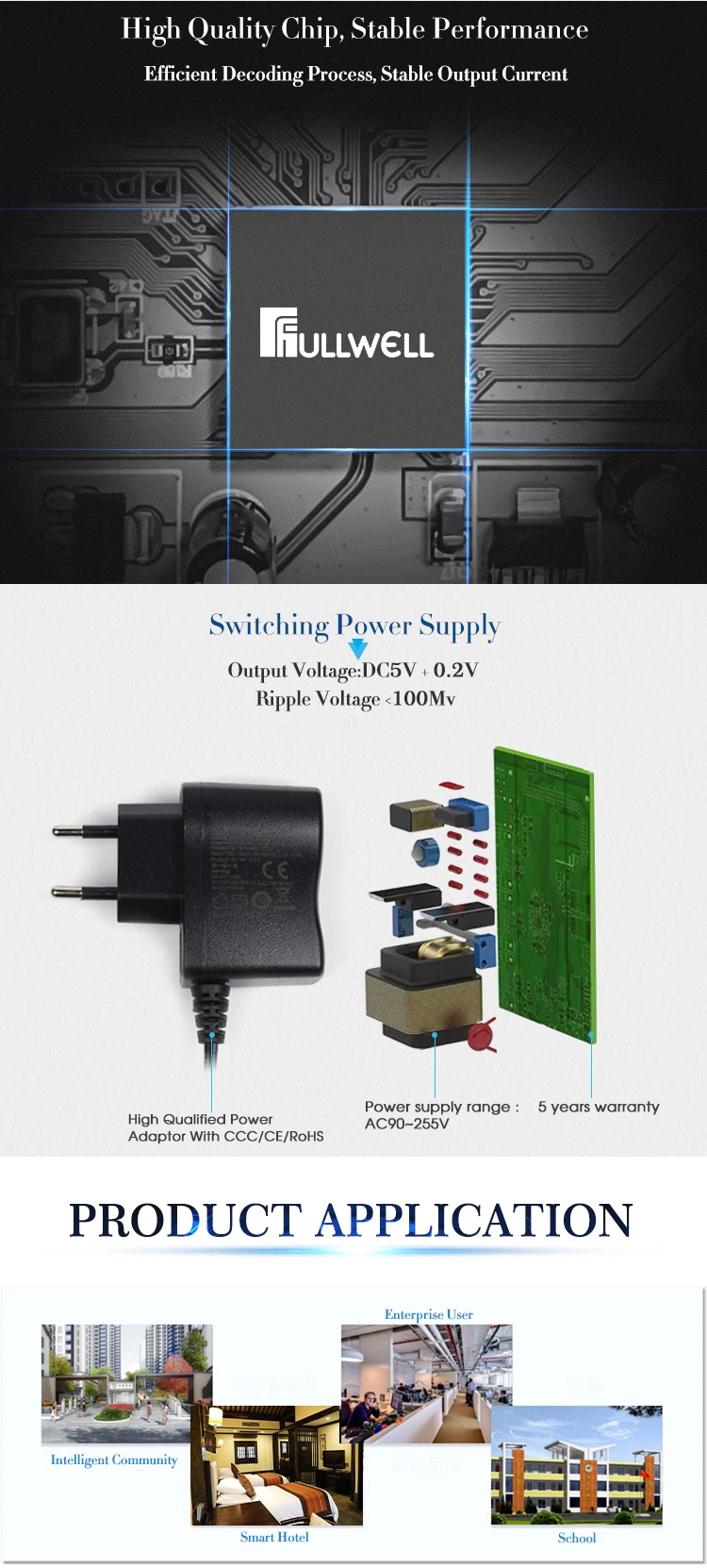 Fullwell FTTH Wdm AGC Optical Receiver with 2RF Output